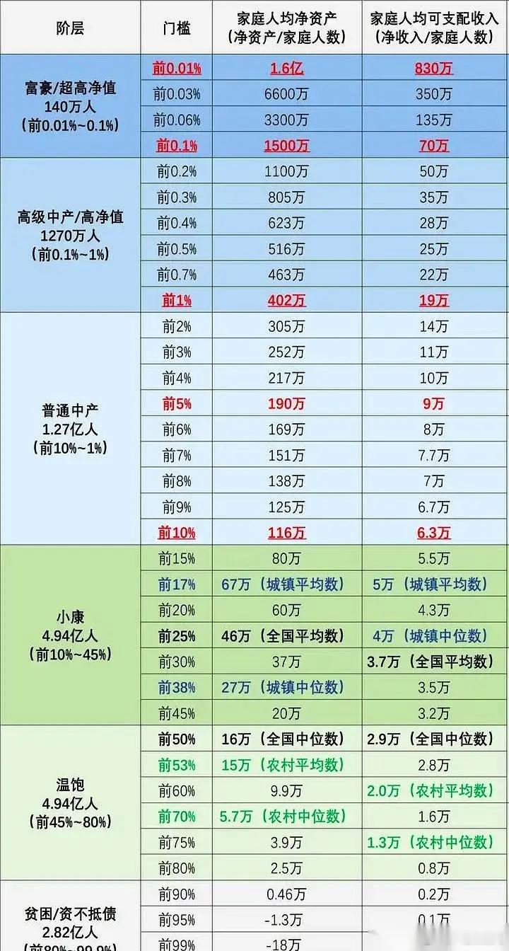 投资 追求财富无止境，但健康第一。健康是1，财富是后面的0，1倒了，后面的0再多