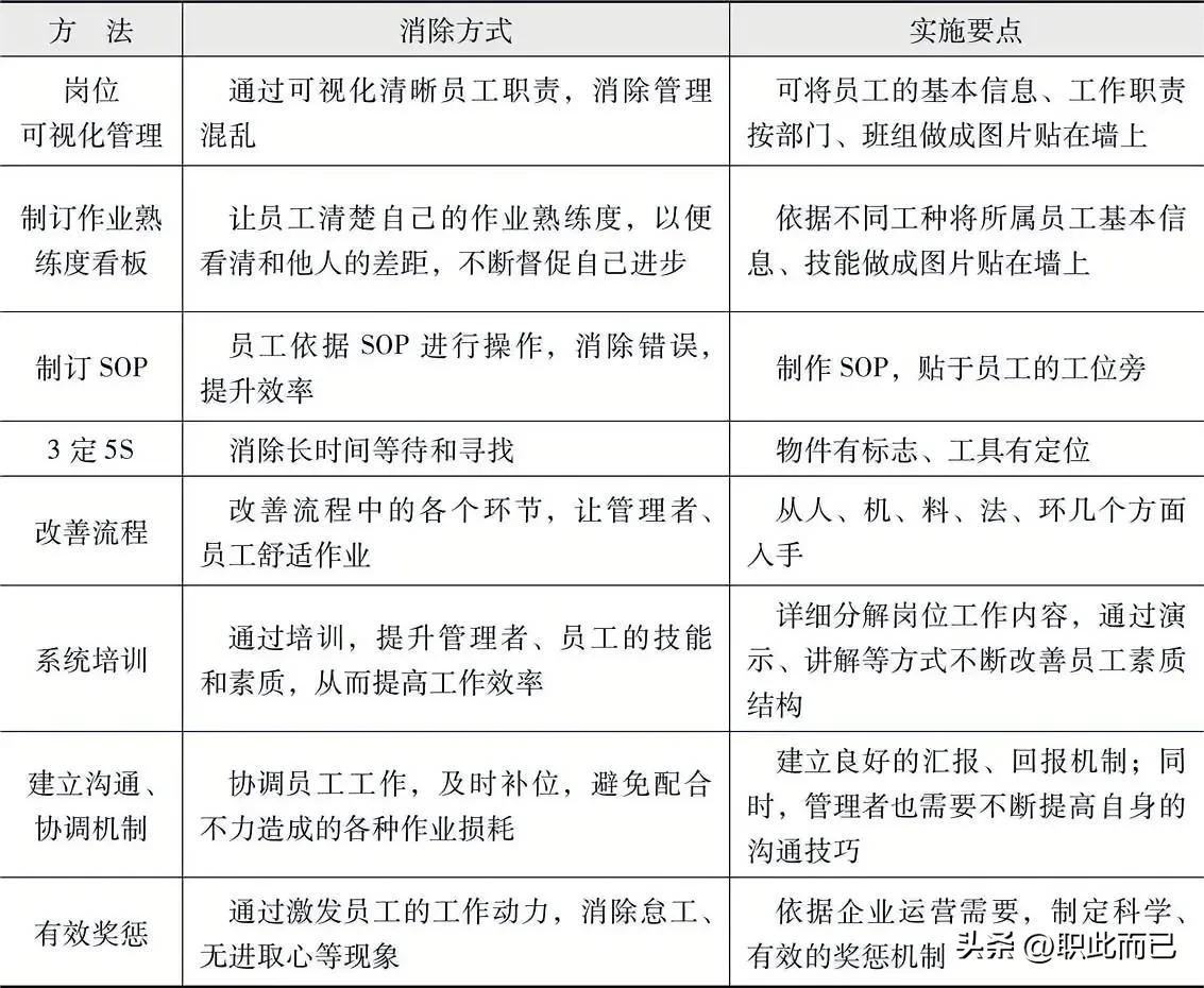 消除人力资源损耗的常用方法