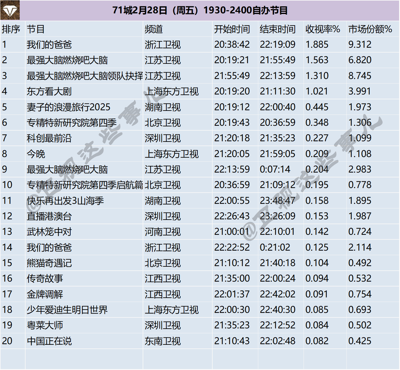 71城2月28日-3月2日（周末）1930-2400自办节目 