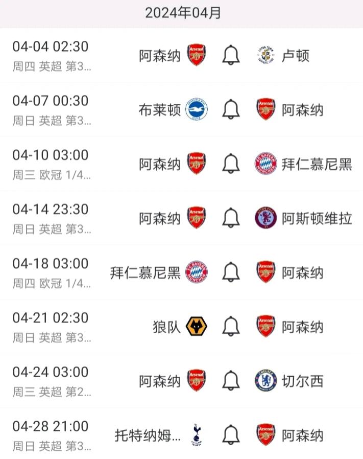 英超的赛程太密集了，特别是对于参加欧战的球队，曼城、阿森纳在14天里要打5场比赛