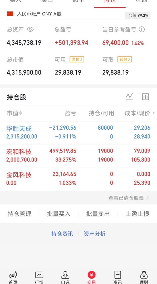 收盘了，在这提前祝大家周末愉快。 静等花开