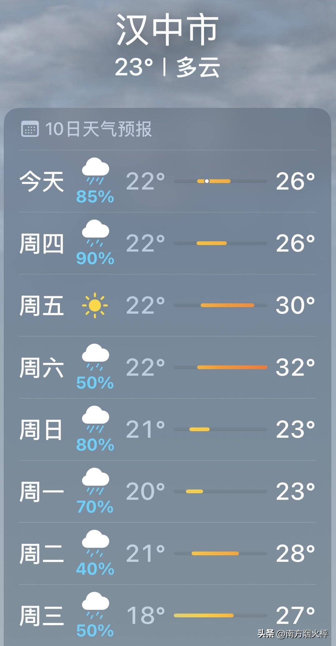 我们的城市今天预报要下雨啦，夏日下雨降温啦。