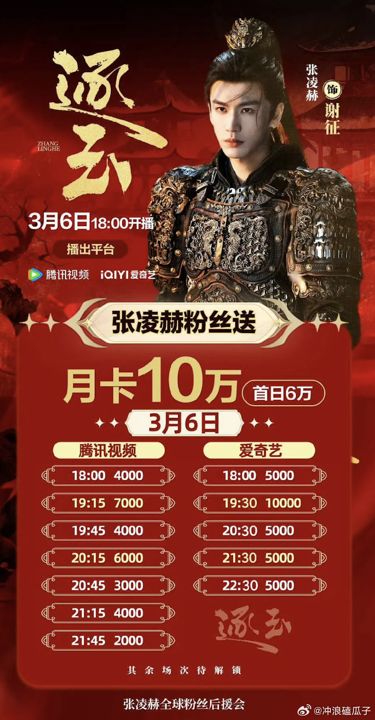 我还以为有多少呢？结果才10万？？？哪个流量生没10万的🤣 