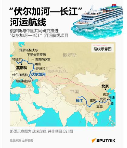 俄中之间或开通河运航线

¬ 俄媒：俄超联赛在中国潜在观众规模约为 6,000 