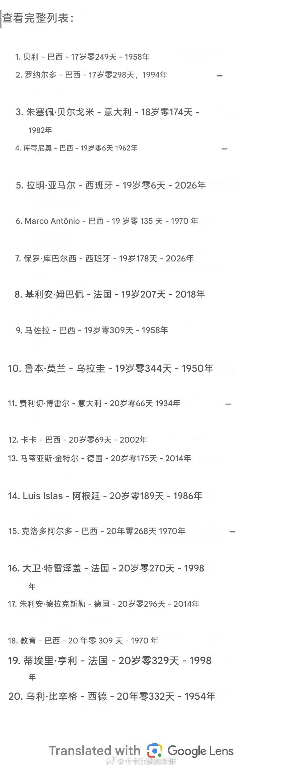 卡卡 【新闻】国际足联公布20位最年轻世界杯冠军球员名单，名单以球员在世界杯决赛