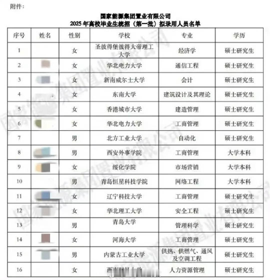 国家能源集团官网删除拟录用公示名单 国家能源集团值班室一名工作人员向极目新闻记者