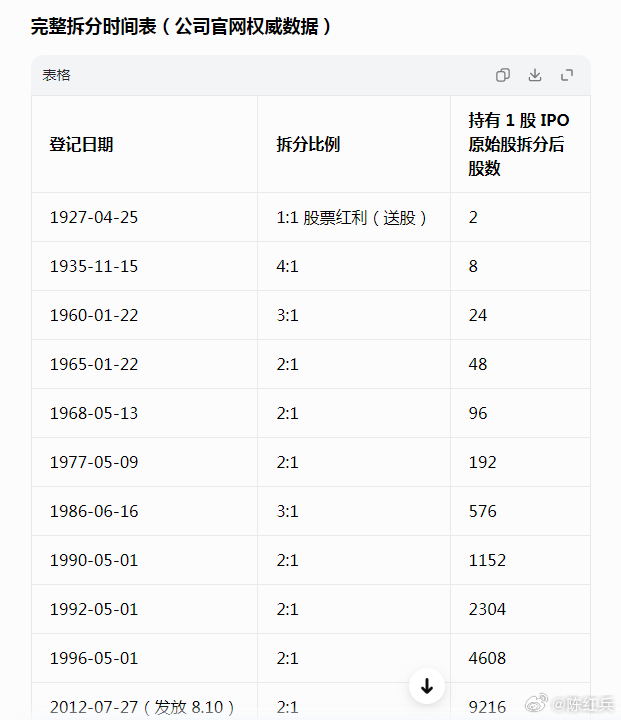 茅台董事长陈华表示，股东观点目前不统一、分化明显，综合研判，公司目前暂无拆股计划