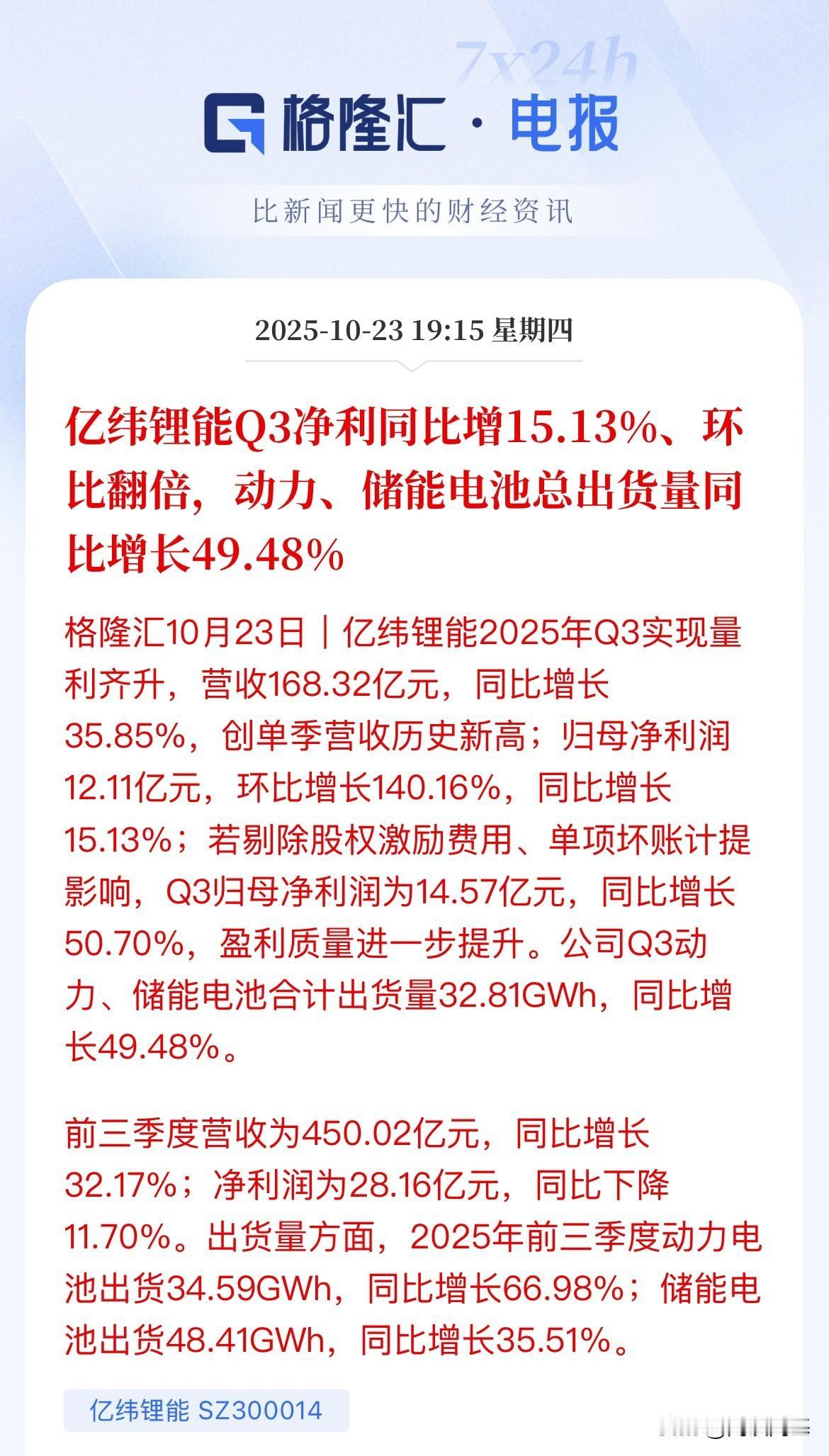 新能源再迎利好，量利齐升，真正反转了，亿纬锂能Q3净利润同比大涨140%，环比翻