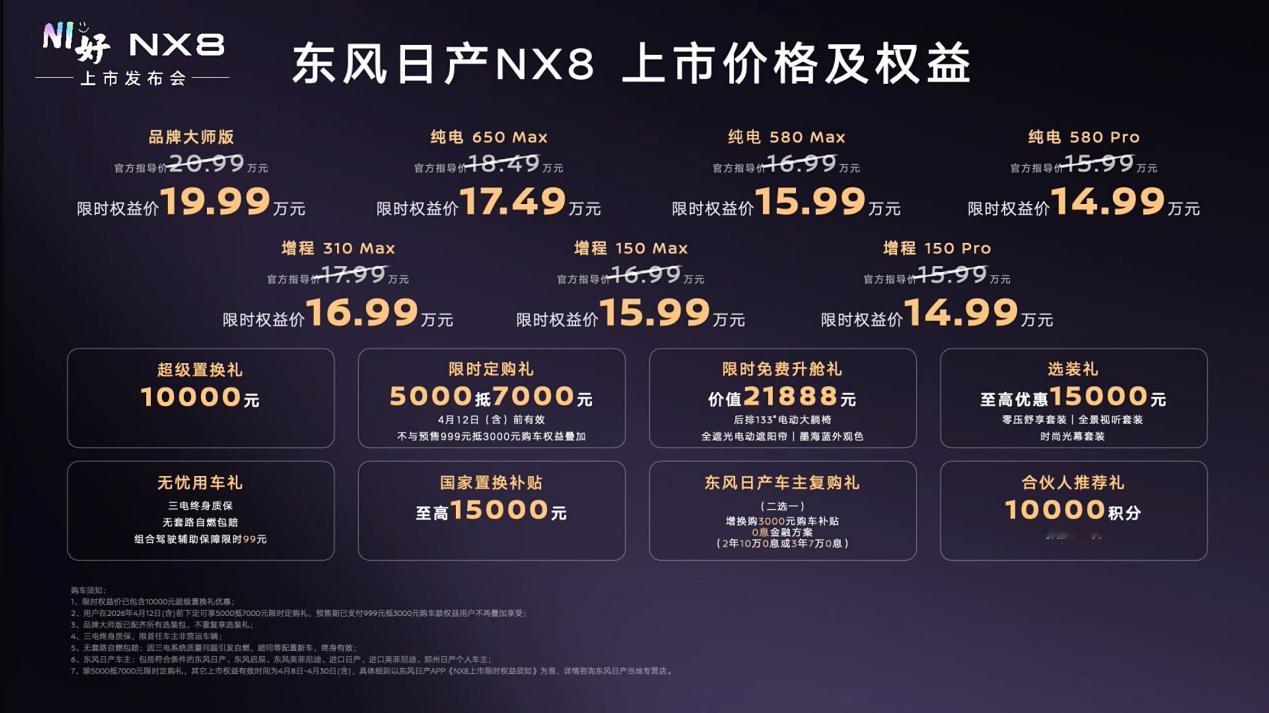 东风日产NX8已经正式上市啦！限时权益价仅14.99-19.99万，还有限时购车