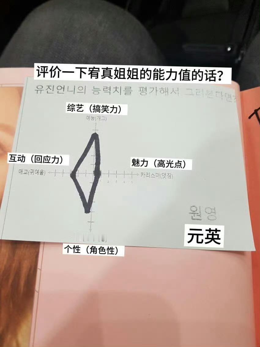 [话筒]你们怎么看待张元英认为同队队友安宥真毫无魅力 ​​​