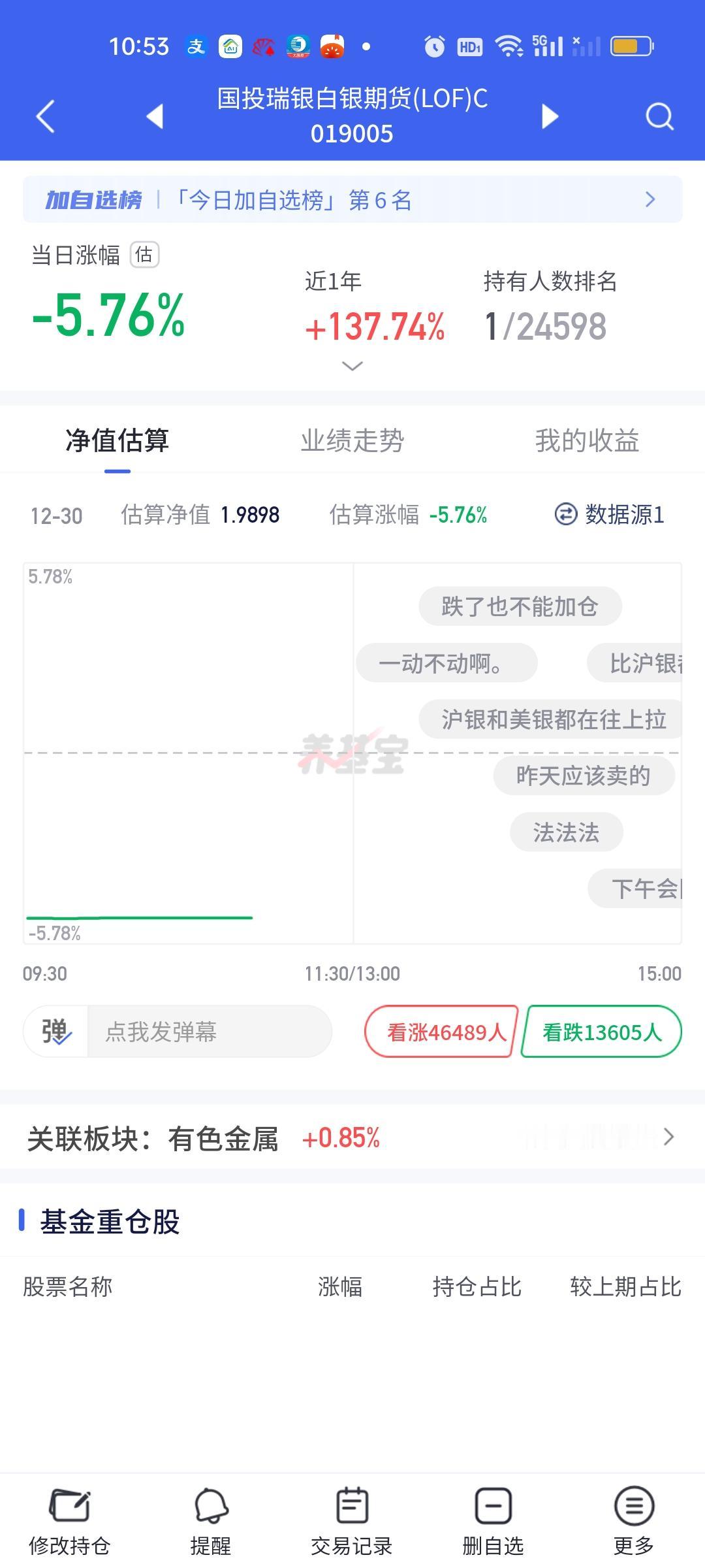 昨天外围那种走势就已经决定了今天的国投白银LOF肯定不会太平，所以今天场外大跌近