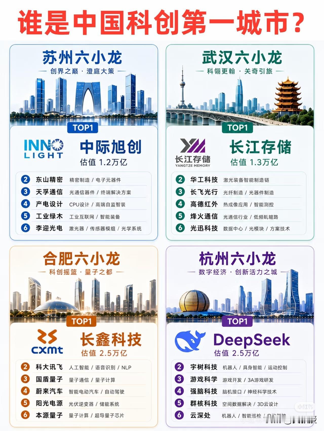 你们说
谁是中国科创第一城？