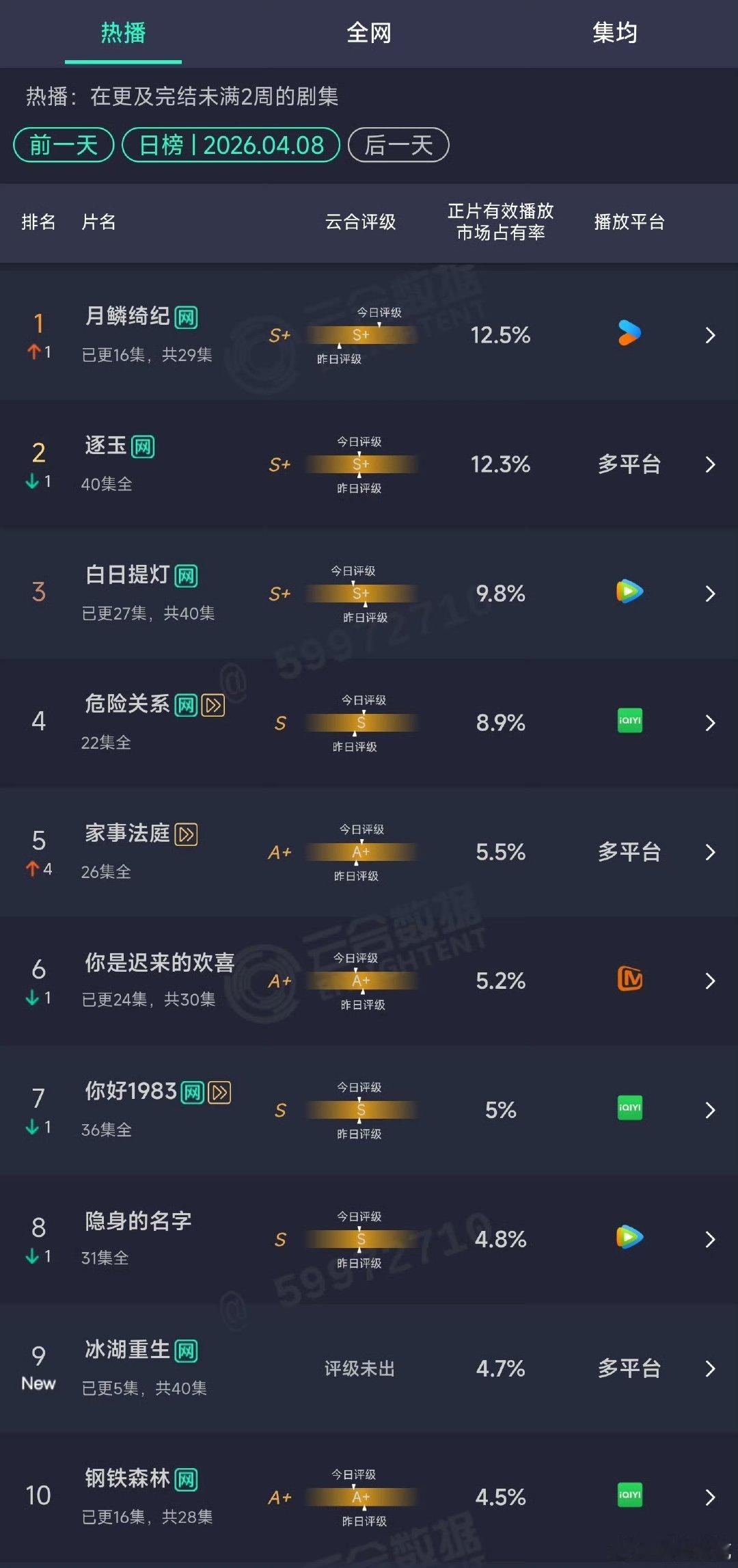 月鳞绮纪云合登顶了 月鳞绮纪登顶了 月鳞绮纪云合登顶了 