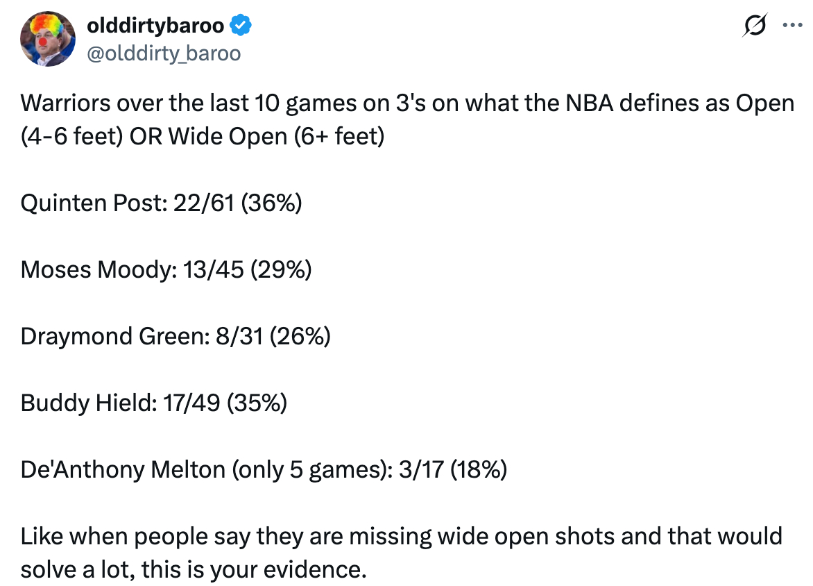 如果能投进空位三分，勇士问题就解决了，也许这个论点是对的勇士队最近10场比赛，在