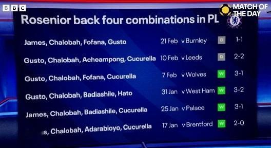 每场后防线都不一样切尔西