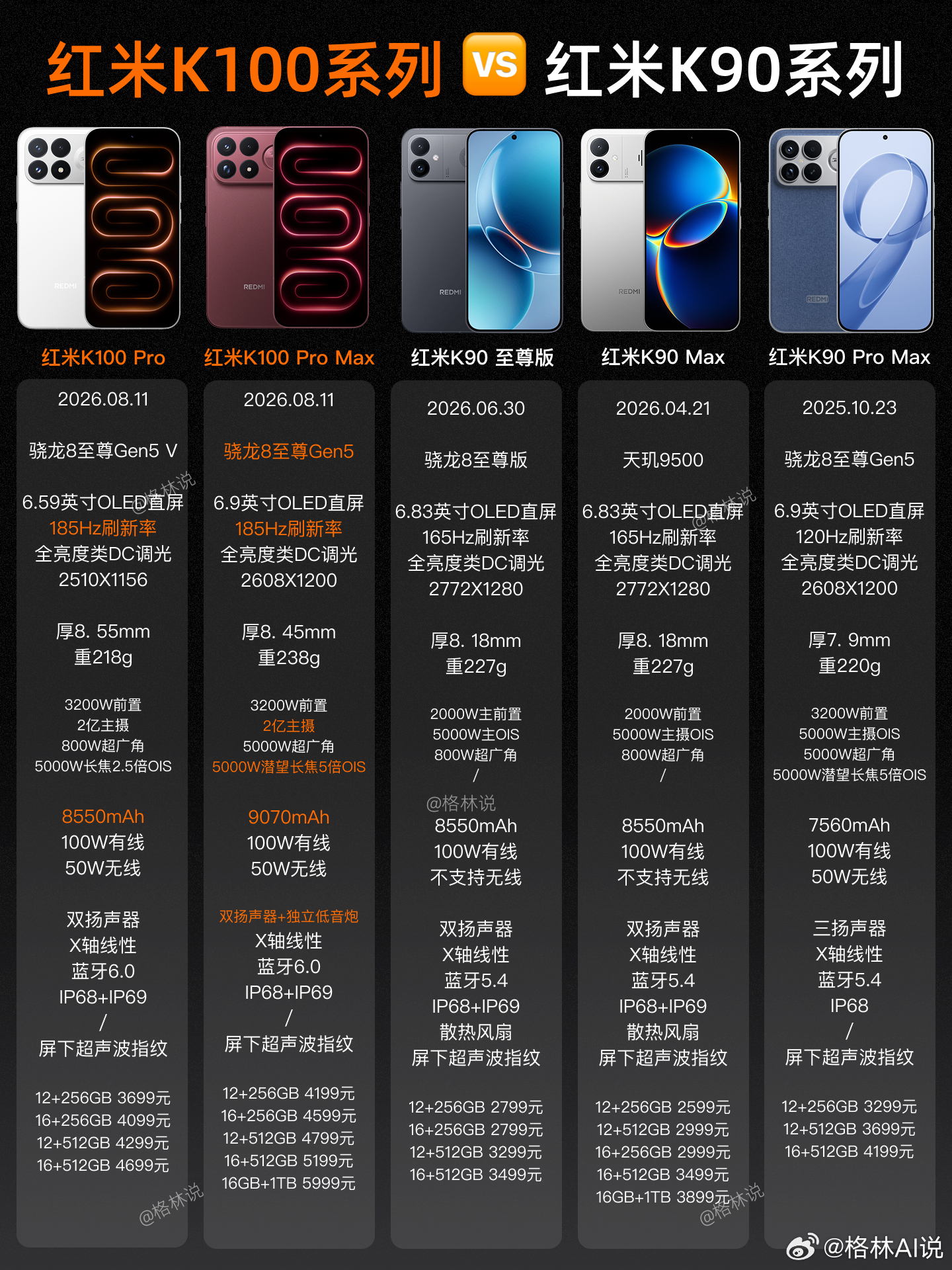 红米K100Pro系列价格一图看懂红米K100系列，不建议冲！虽然存储涨得很猛，