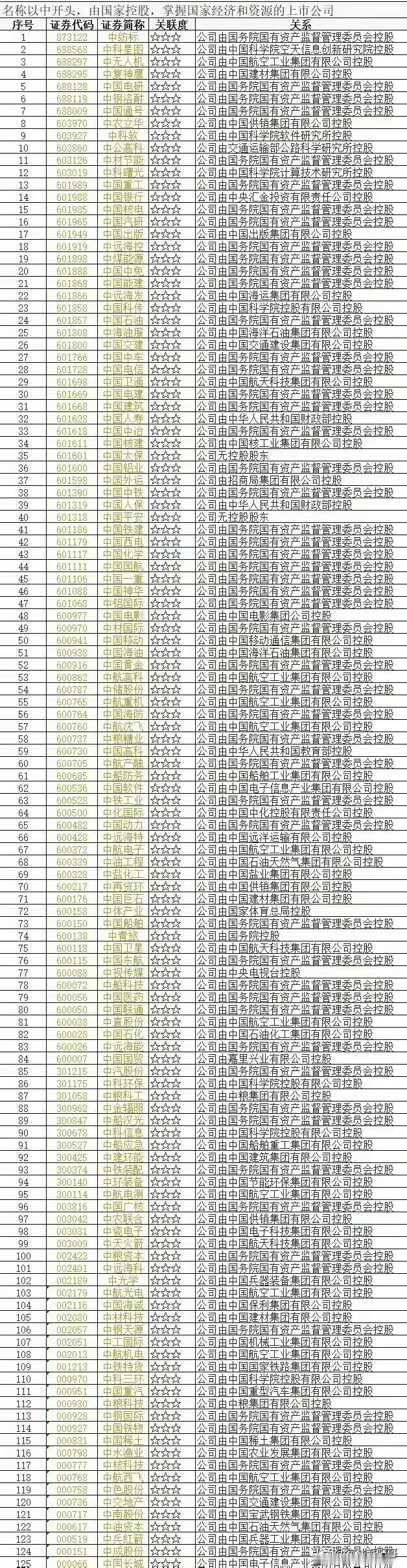 最强大盘反弹班底，龙年价投方向!
中字头股票+央企国企改革+上海国企改革+中船系