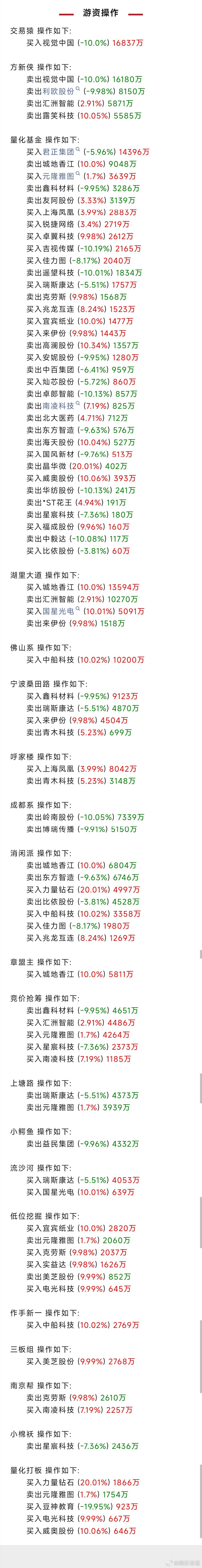 越来越容易打到臭车了 游资大佬在忙啥？席位跟踪现真身。  