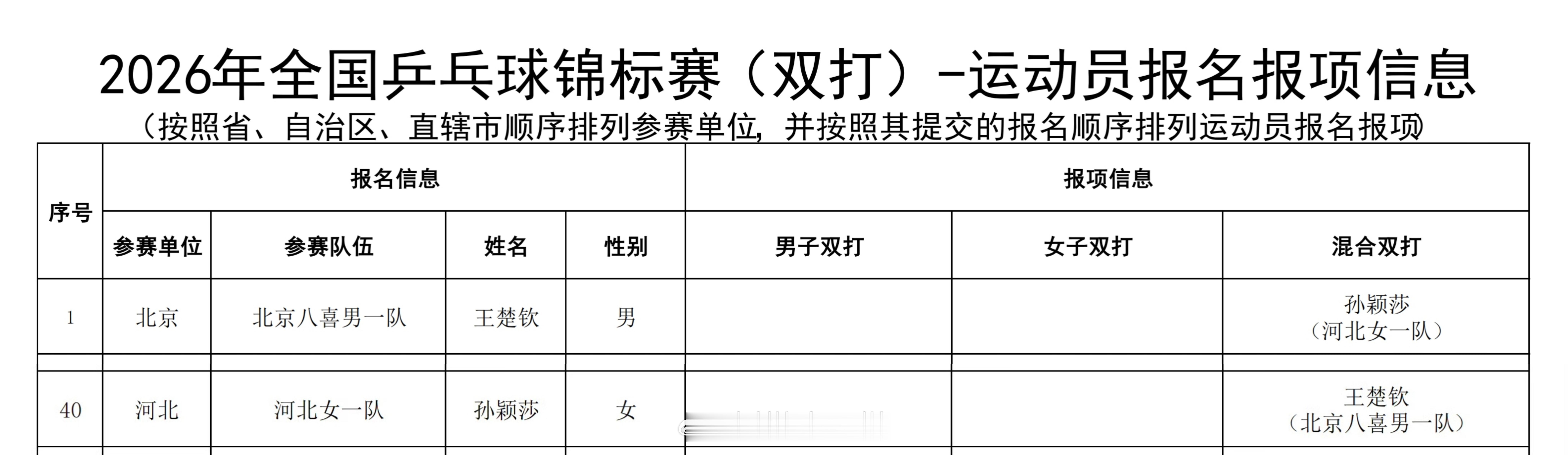 上一次看两位打全锦好像还是23年？虽然并不喜欢看国内赛，但是多练练也挺好，毕竟瑞