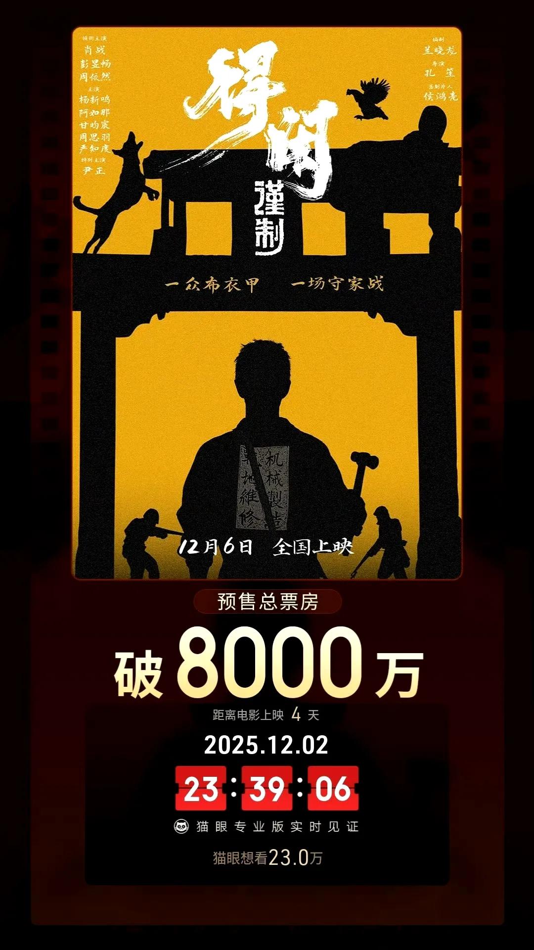《得闲谨制》预售票房破8000万元！
近日，由肖战、彭昱畅主演的影片《得闲谨制》