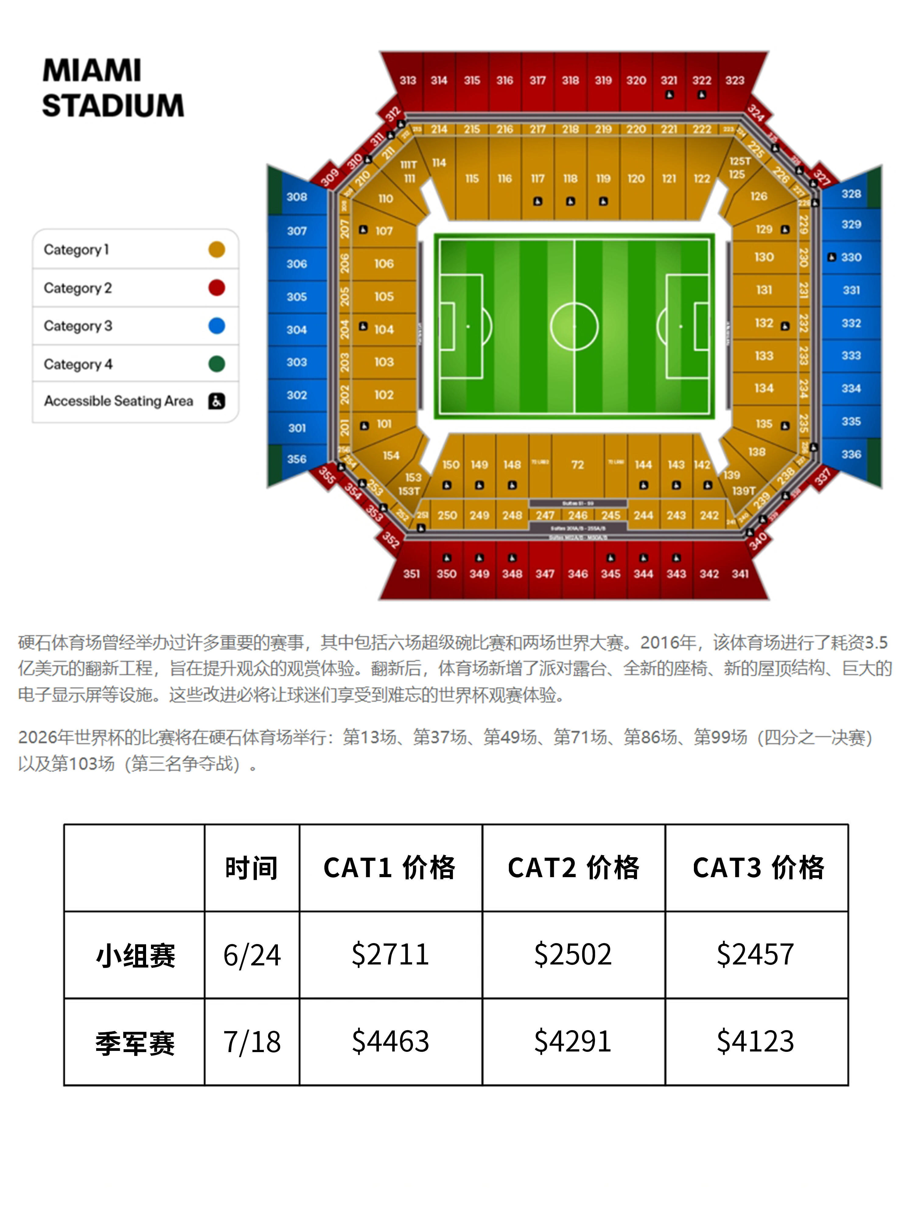 美加墨世界杯或成最贵世界杯｜美加墨世界杯门票最高超7.5万美加墨世界杯要成史上最