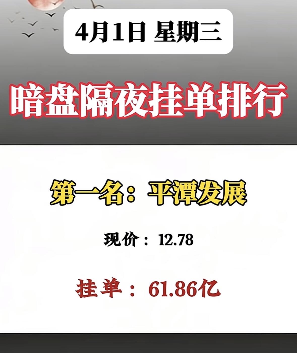 4月1日周三暗盘隔夜挂单排行榜一览表

4月1日巨力索具这情况挺有意思啊。暗盘隔