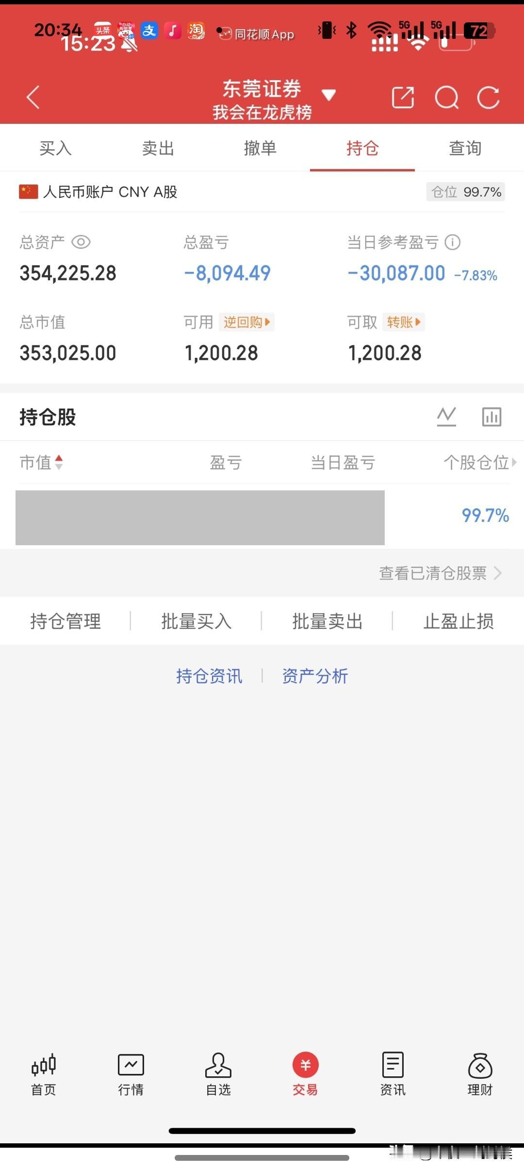 大曾子今天亏了三万，感觉比我今天大赚还开心！
妈的上周五他居然赚了两万二，气得我