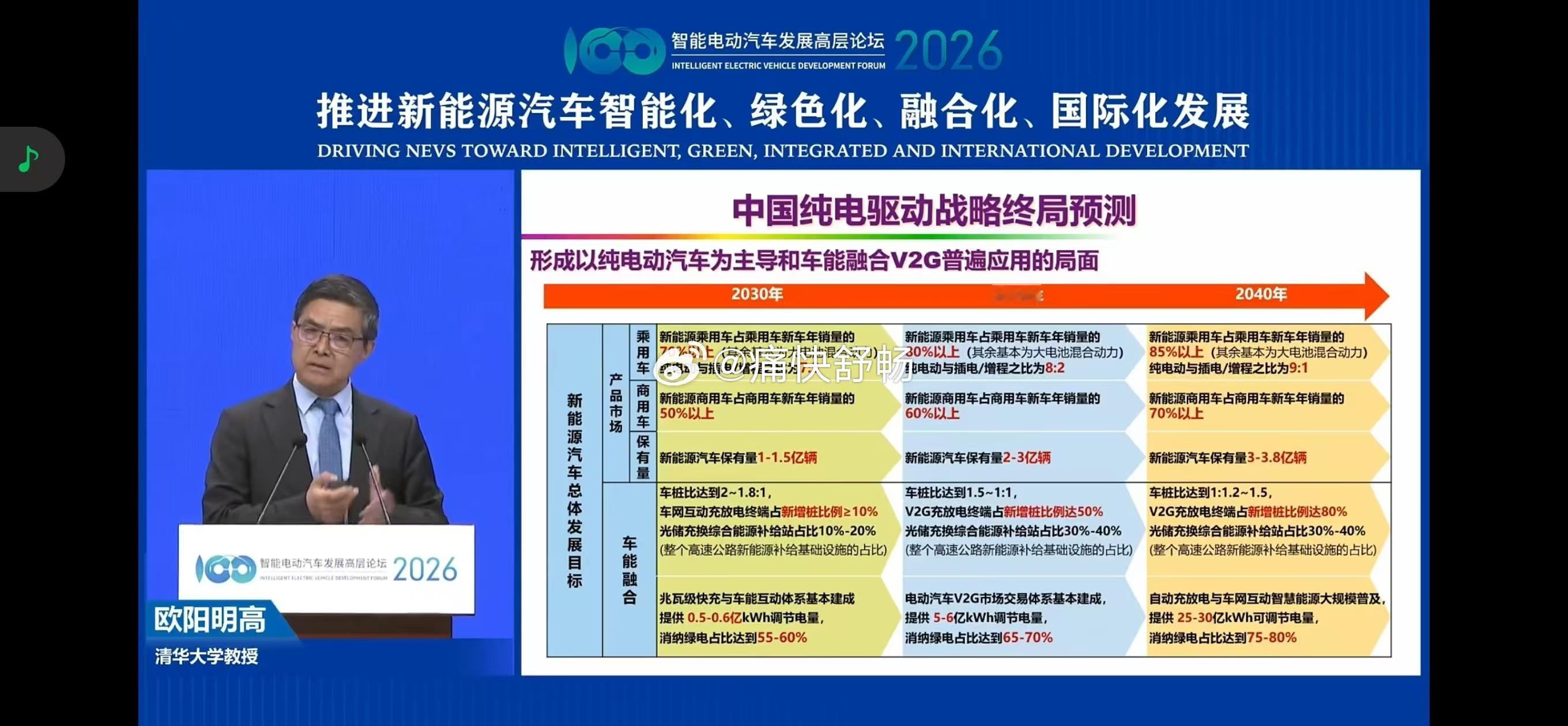 中国纯电驱动战略的终极预测：2030年70%的新车渗透率，其中纯电占50%，插混