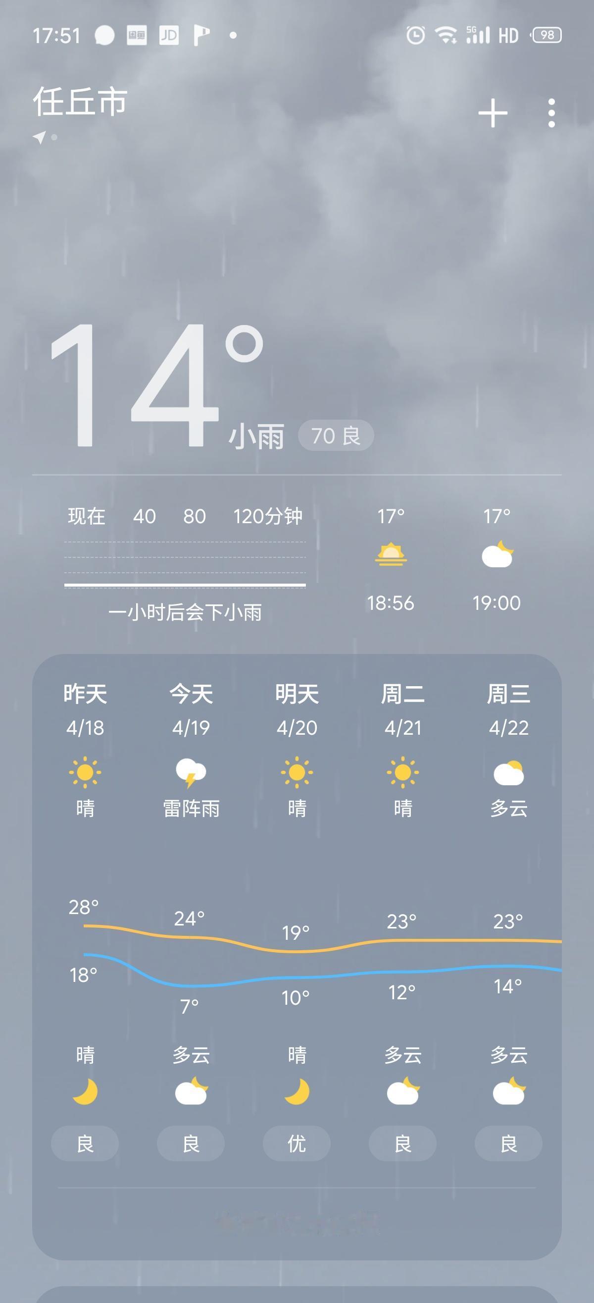 河北这天气啊，冷一阵热一阵，热一阵冷一阵，昨天穿短袖，今天穿外套，明天穿抓绒 ​