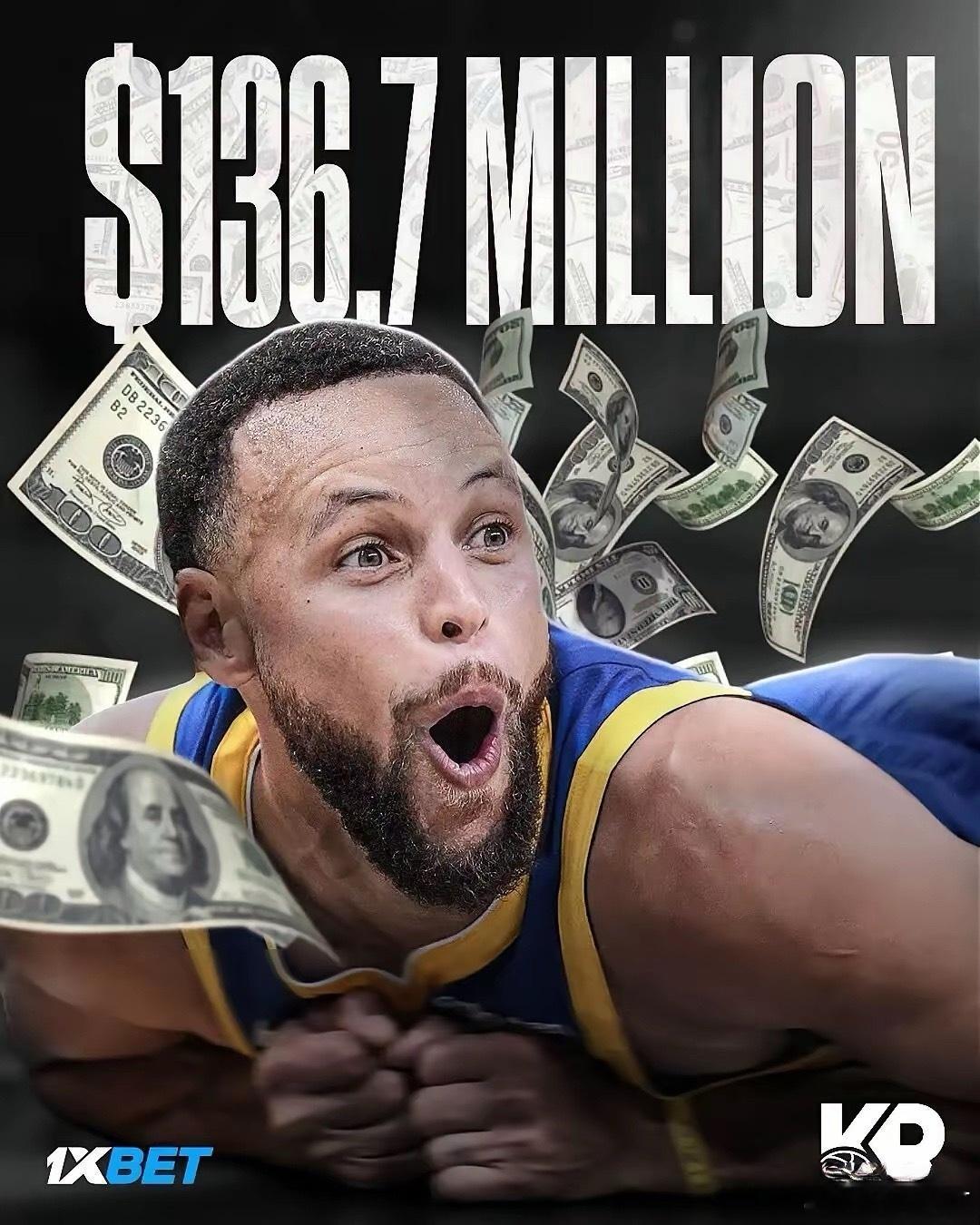 詹姆斯要扎心了！库里41岁时或能拿7100万年薪。据NBA记者报道，勇士愿给库里