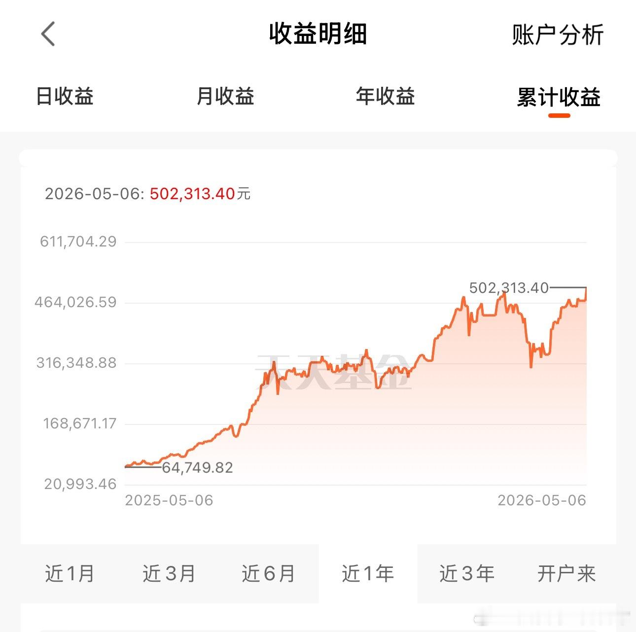遭了，账户新高了，害怕