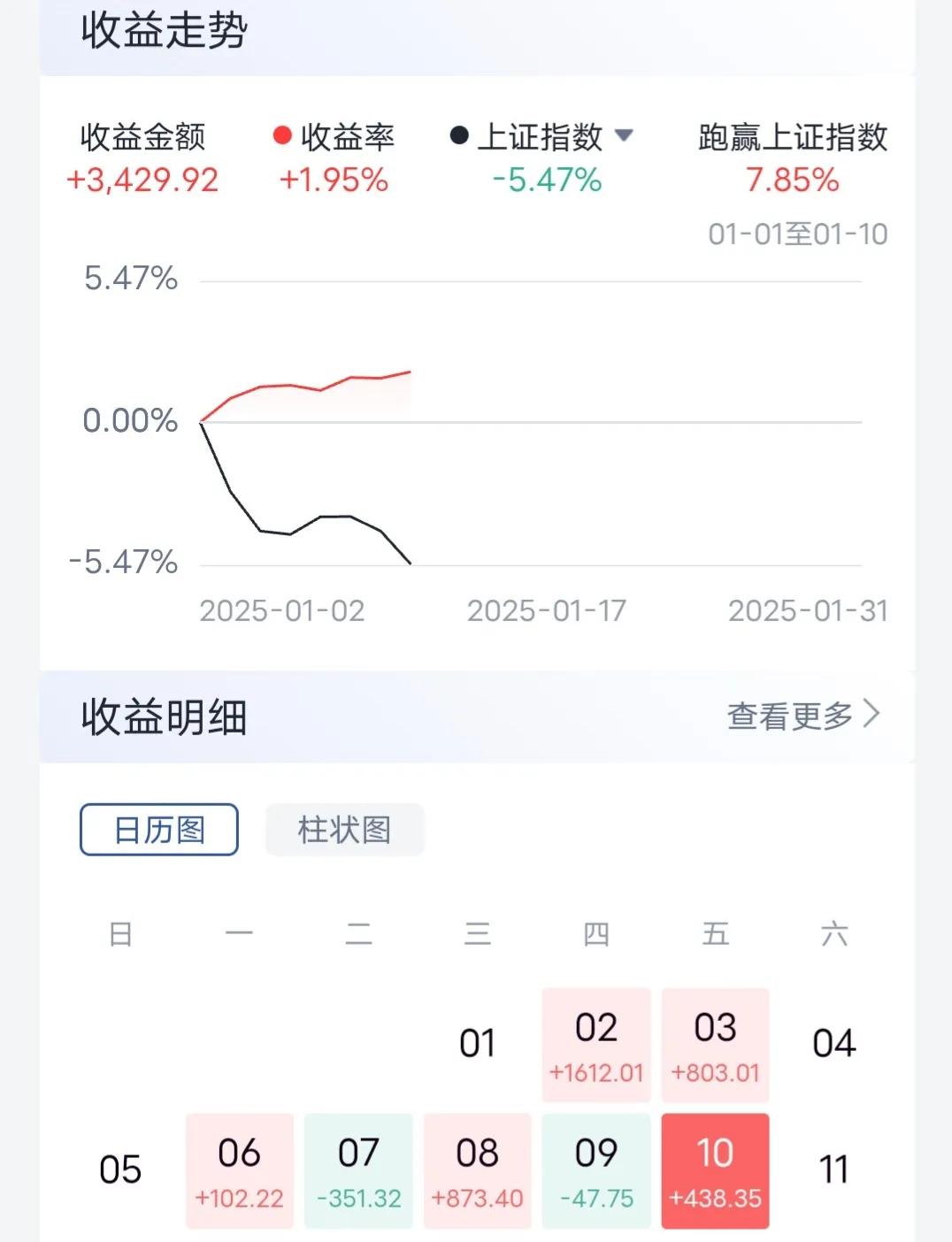 单身矮穷矬，公寓全职炒股，一月上旬的交易结束了，7个交易日，浮盈3000+，账户