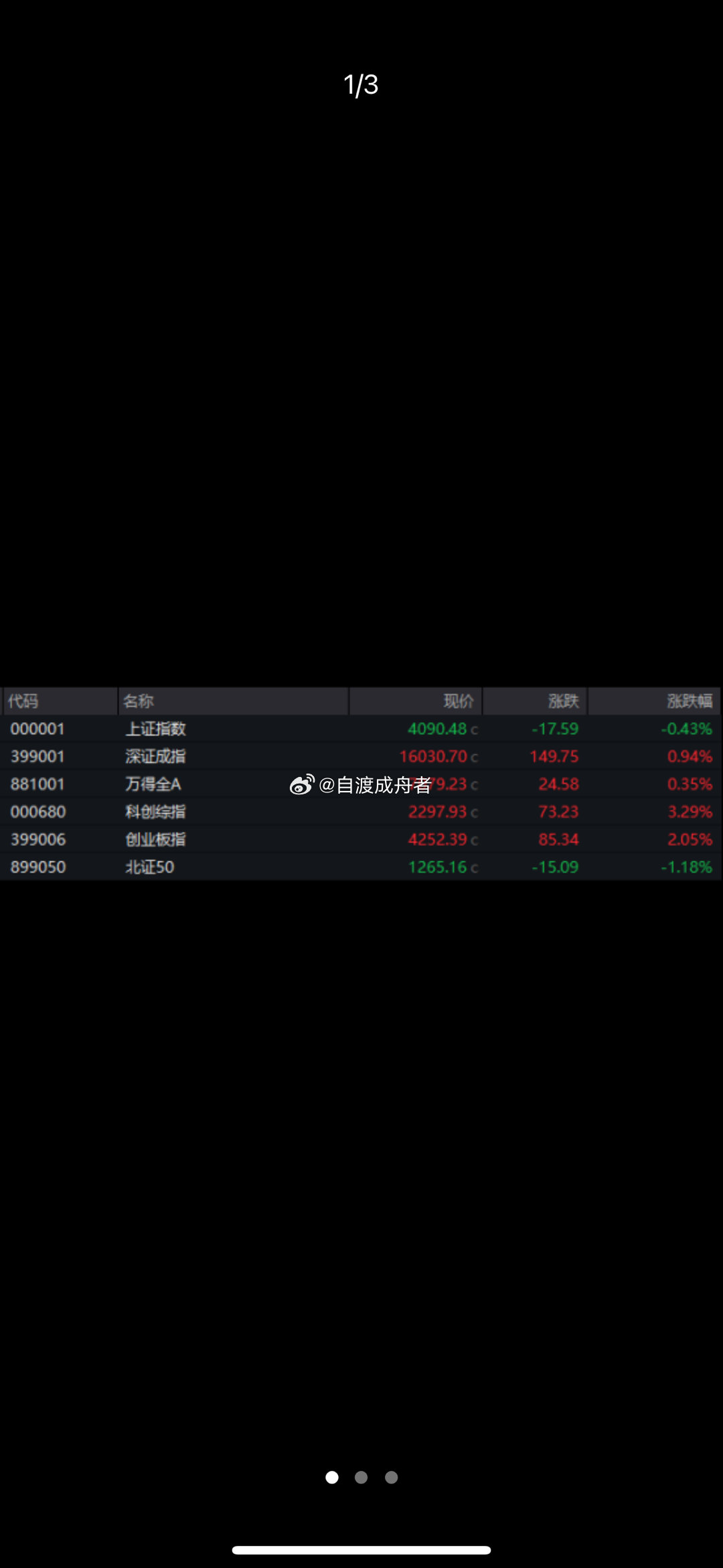 全线飙升，多股创新高！中际旭创，成交额A股第一A股今日（6月18日）走势再度分化