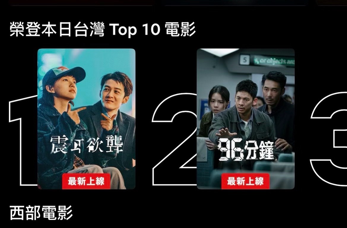 檀健次《震耳欲聋》荣获台湾本日Netflix电影类TOP1 
