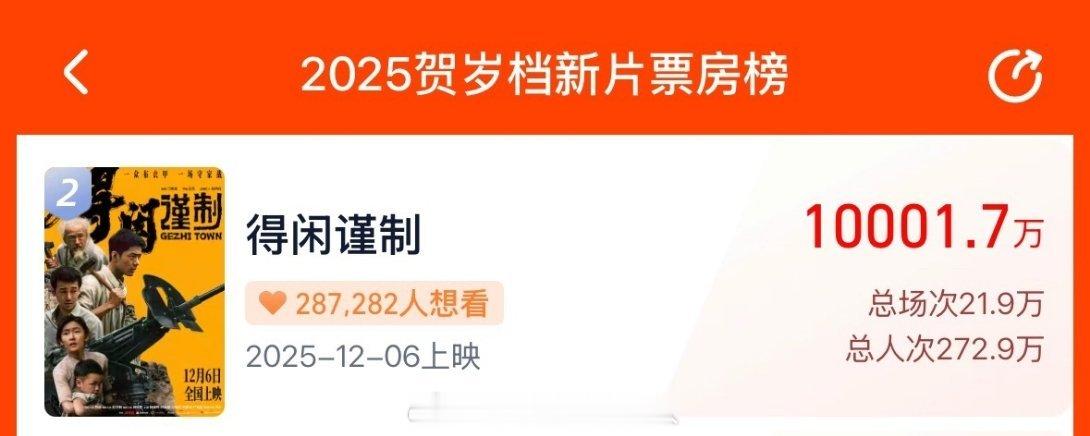肖战新电影得闲谨制预售票房破亿了，粉丝号召力这块真是没得说 