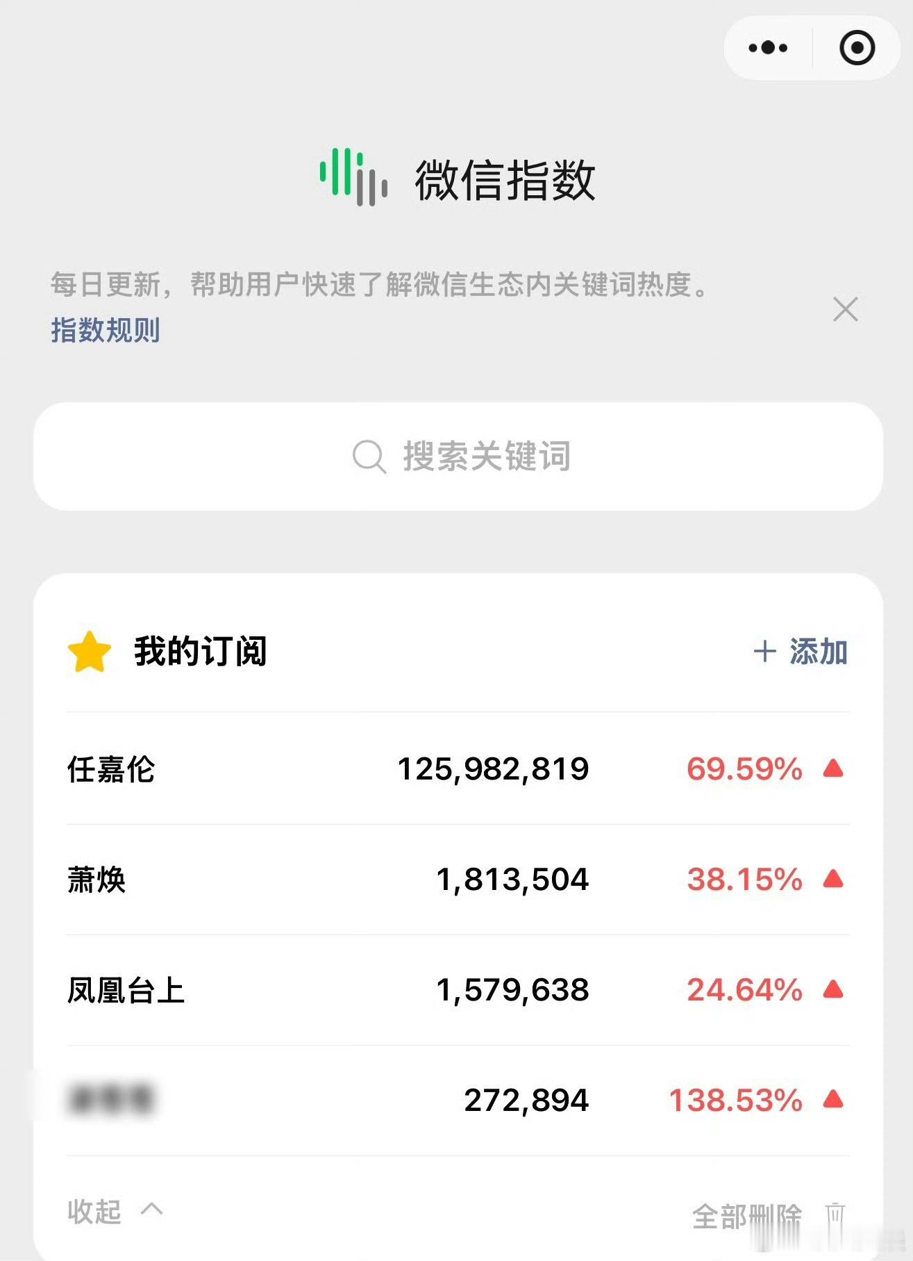 任嘉伦个人微指破亿，厉害，