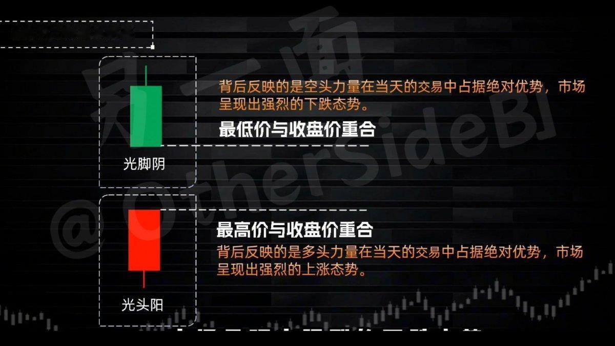 而与之相对的，当出现光脚阴线时，意味着当天的最低价与收盘价重合。
这背后反映的是
