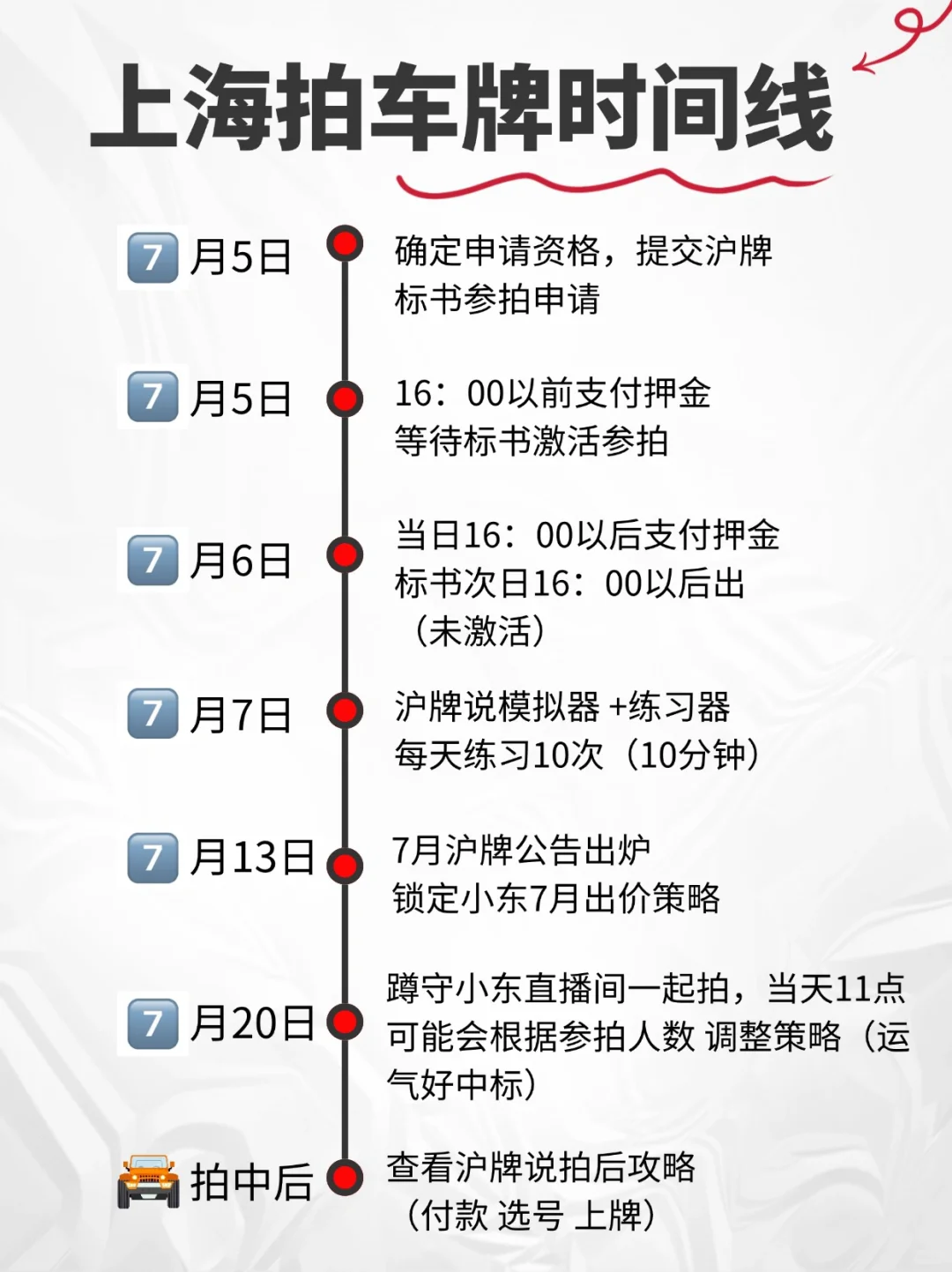 上海车牌太好拍了吧😭沪牌一个月拿下时间线