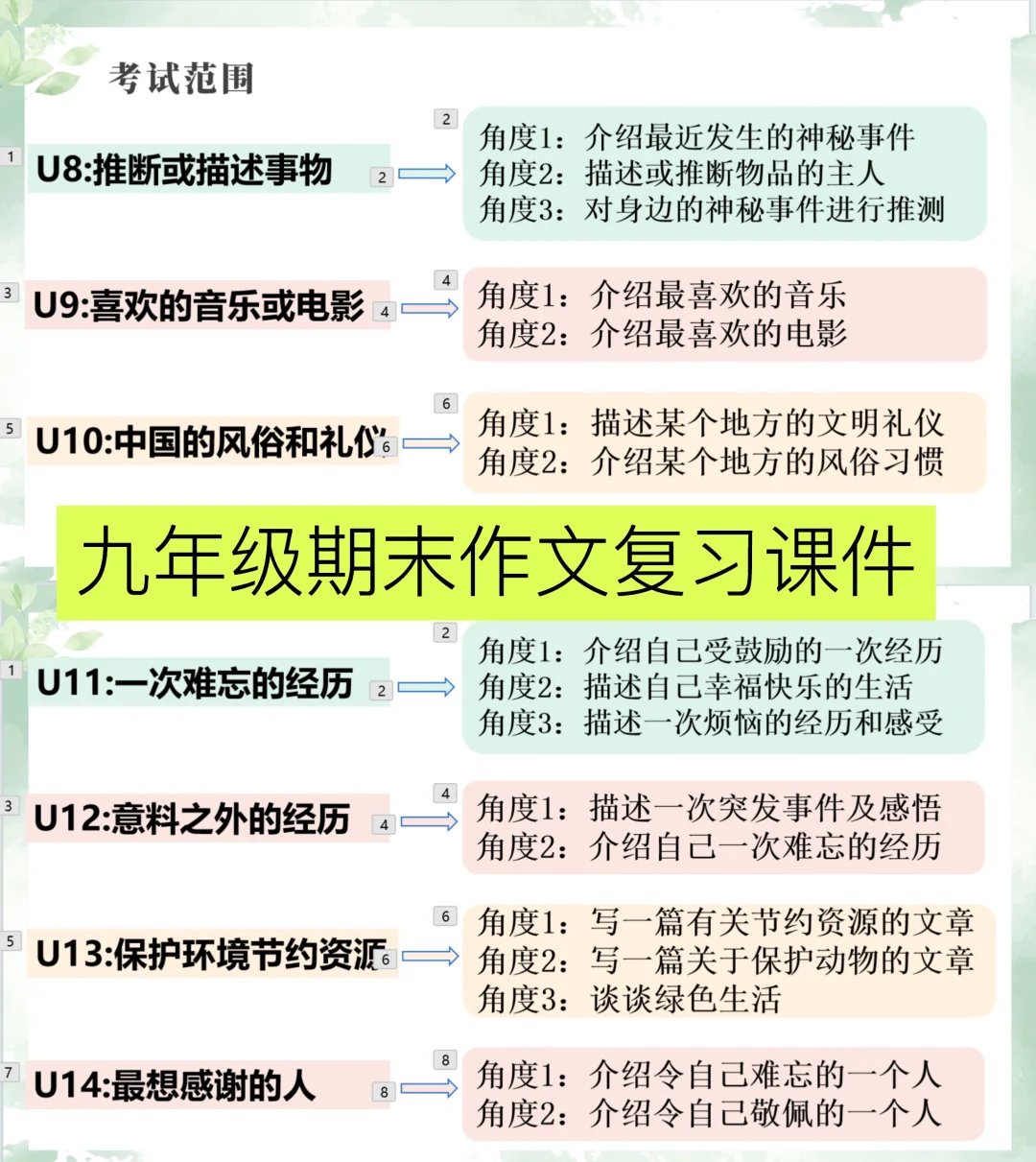 一线教师亲自整理的九年级期末作文复习课件