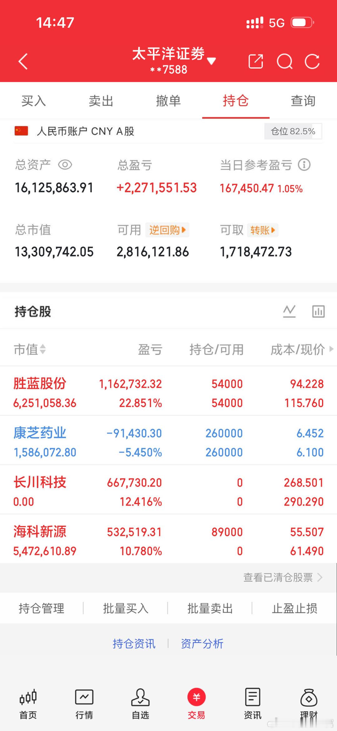 7月23日实盘交易记录更新进：海科新源出：长川科技持有：胜蓝股份持有：康芝药业全