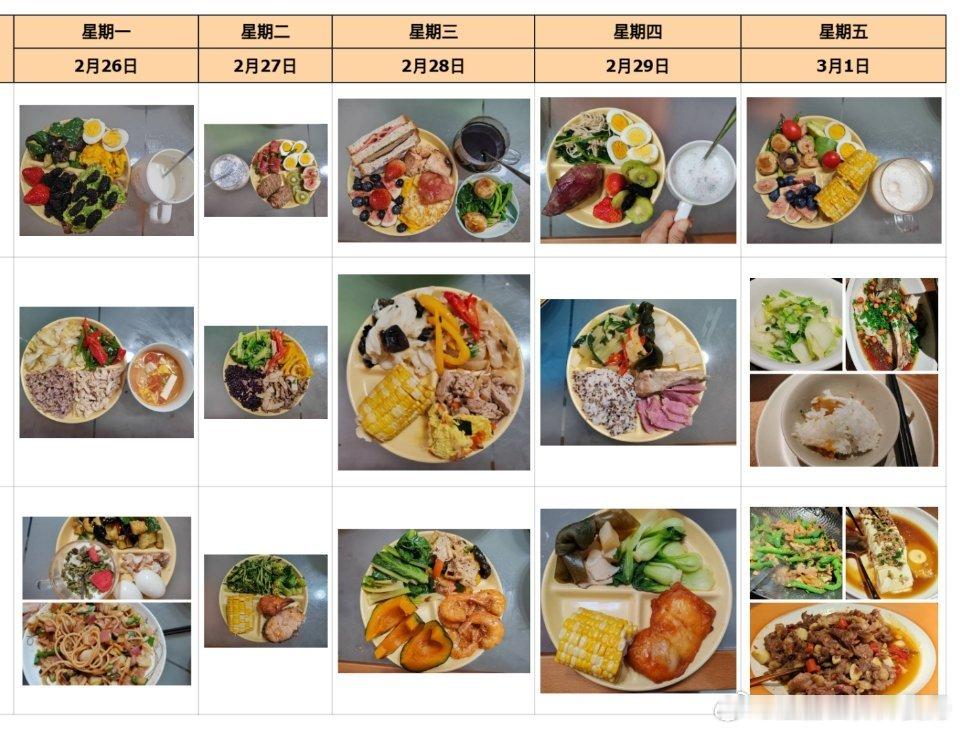 伙伴们的晒餐日常[嘻嘻][嘻嘻][嘻嘻]#公共营养师[超话]# ​​​