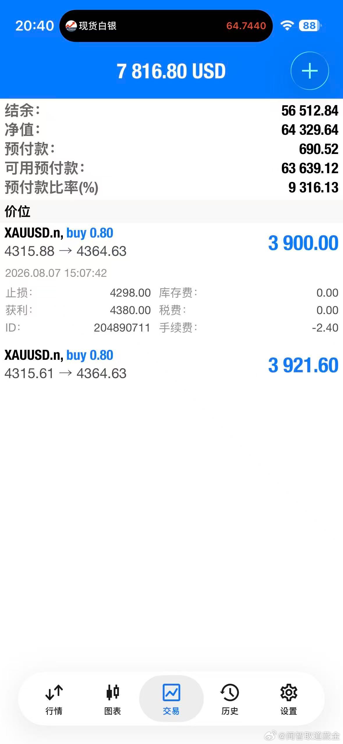 外汇黄金 4315的多单，已经在4365平掉了的，刚才河蟹了！ 