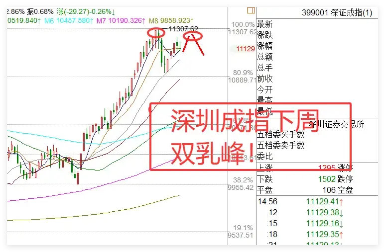 周6,重磅利好,题材和指数上涨的消息集齐,下周一A股要拉升了!一、宏观解读①8月