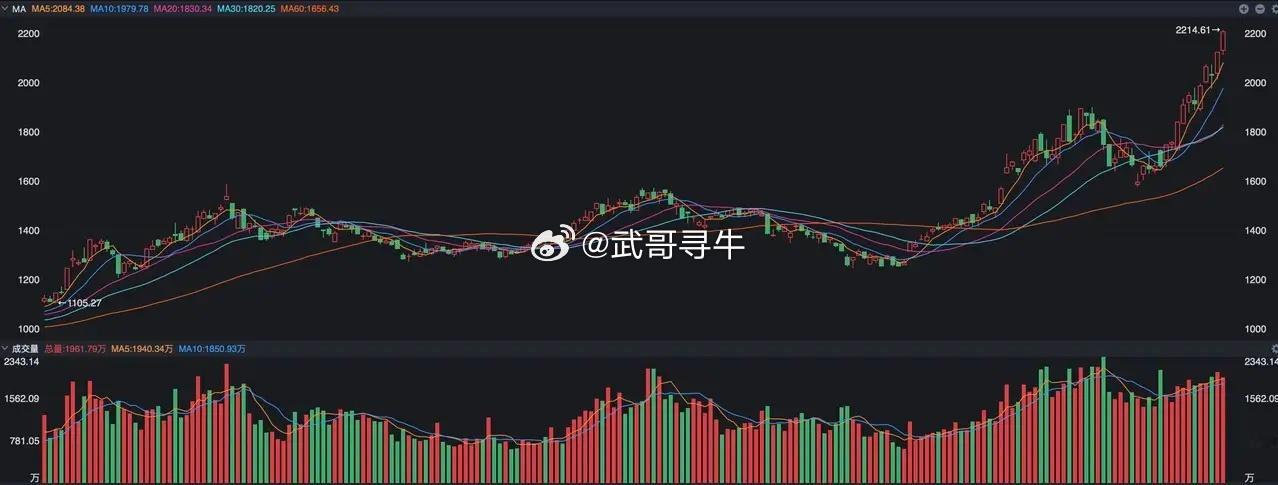 科技板块如今已经成了A股的定海神针，大量的资金都在盯着科技股的动向，除了指数之外