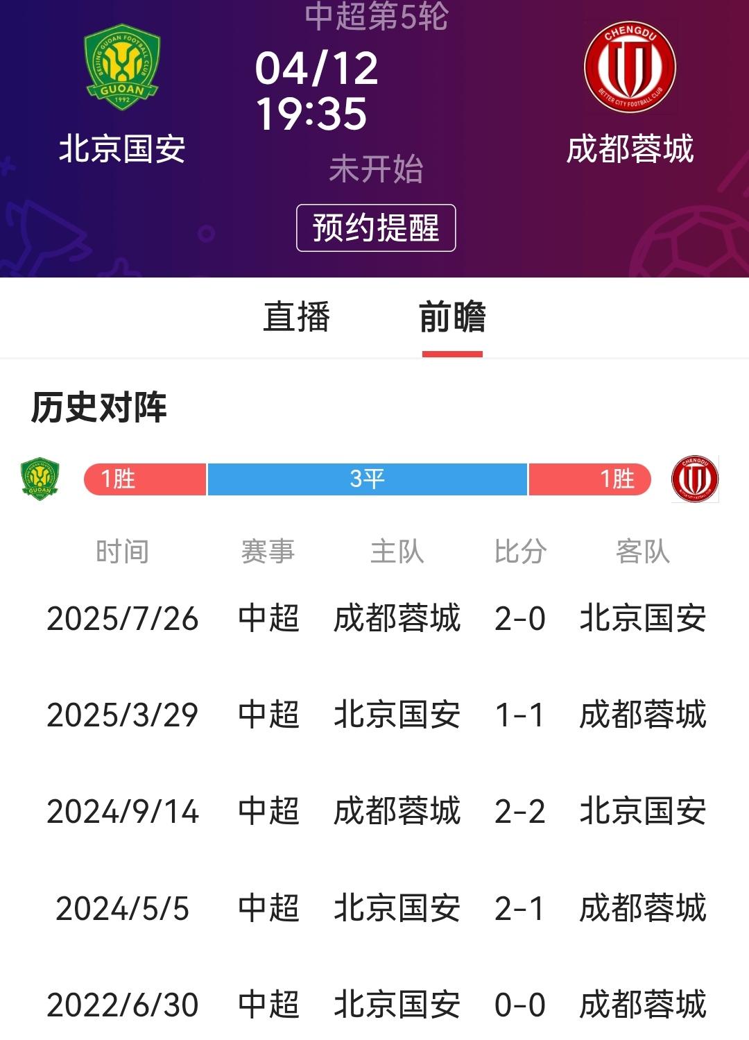 成都蓉城不要虚！北京国安主场不是魔鬼，以往蓉城客场挑战北京国安成绩也是不错的，何