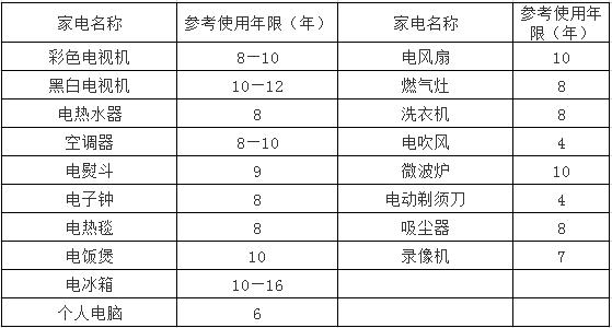 接上回。很多电气火灾事故的发生除了假冒伪劣的电气产品、电气设计和施工的不规范之外