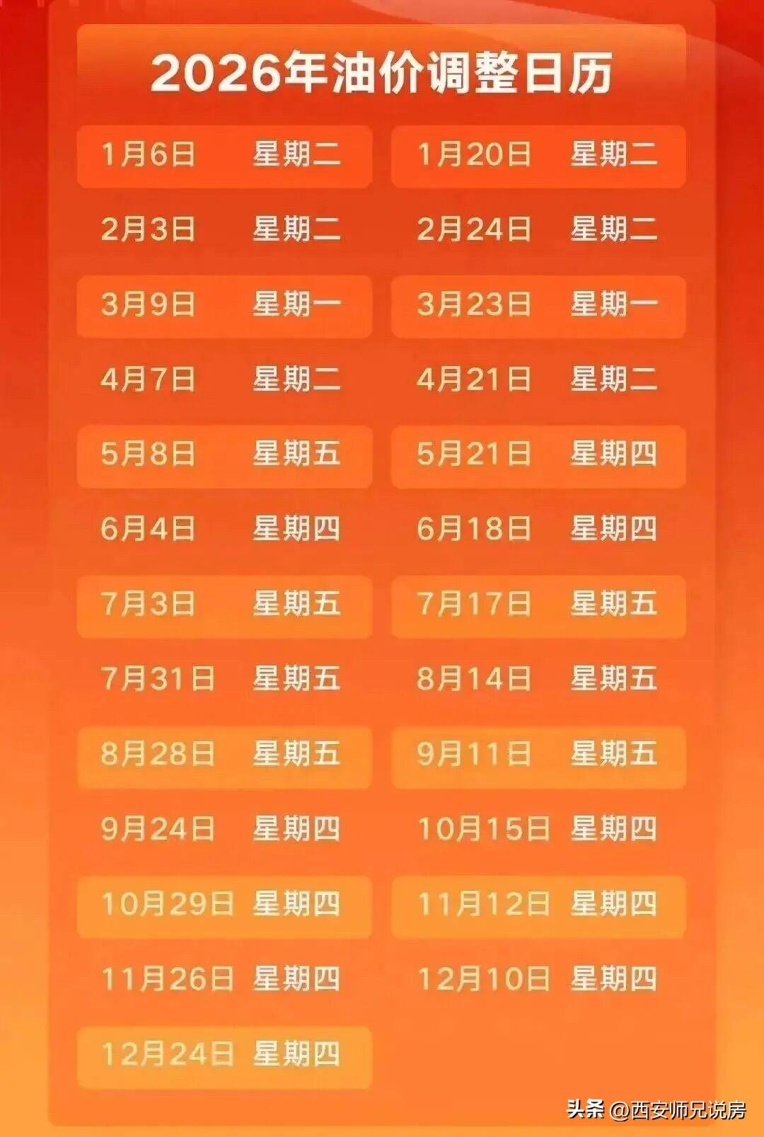 2.23日如果油价每升上涨1.6元的话，很多油车车主真的肉疼，妥妥的年后五连涨啊