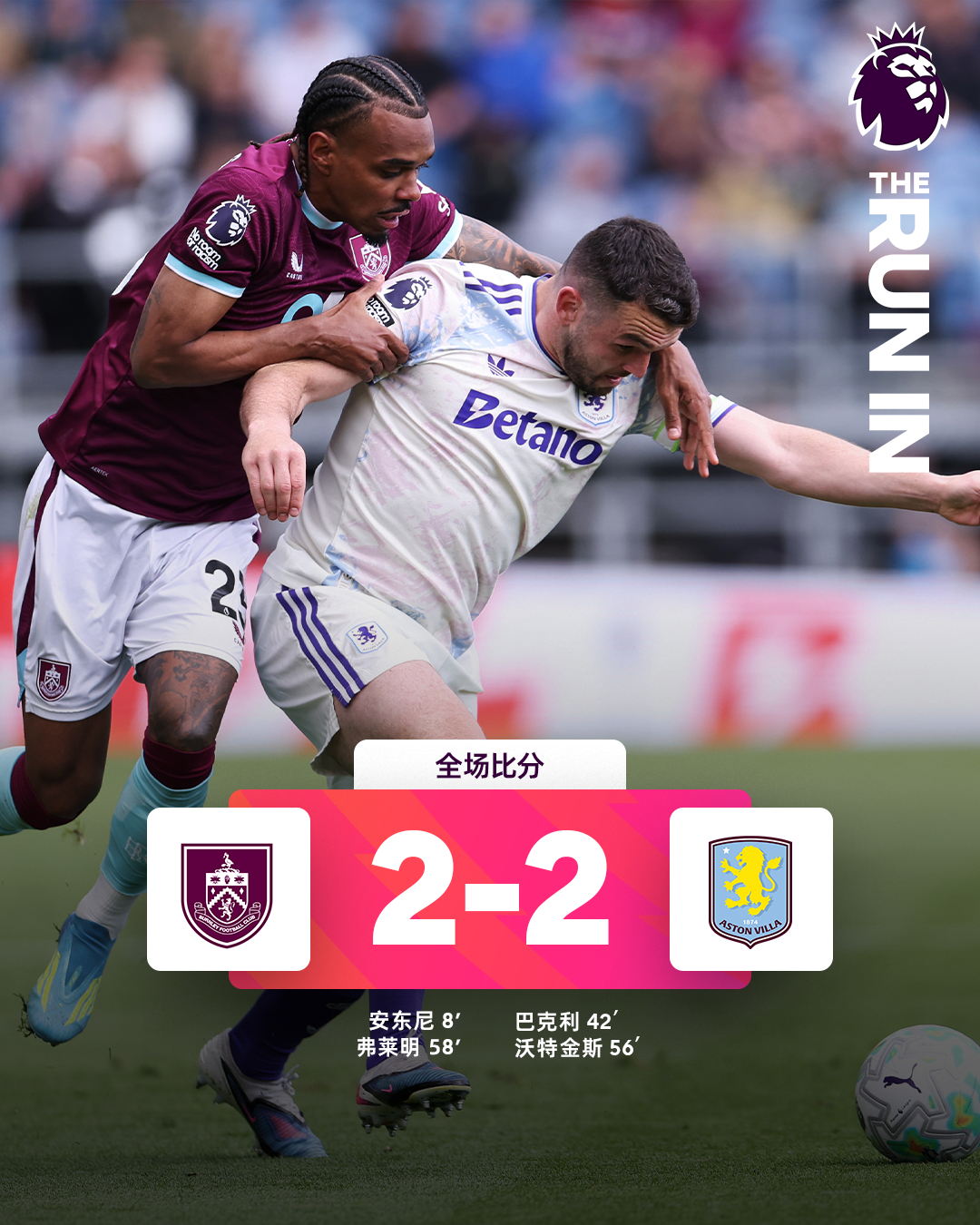 全场比分 | 伯恩利 2-2 阿斯顿维拉 ⚽第8分钟，安东尼小禁区前沿补射进球。