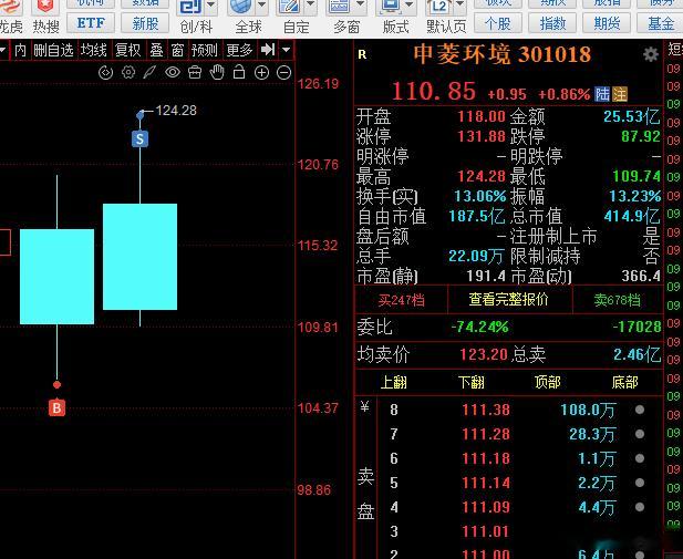很多时候总是涨起来才信，比如前天提示你们可以摸奖一点液冷了，昨天申菱、英维克这些