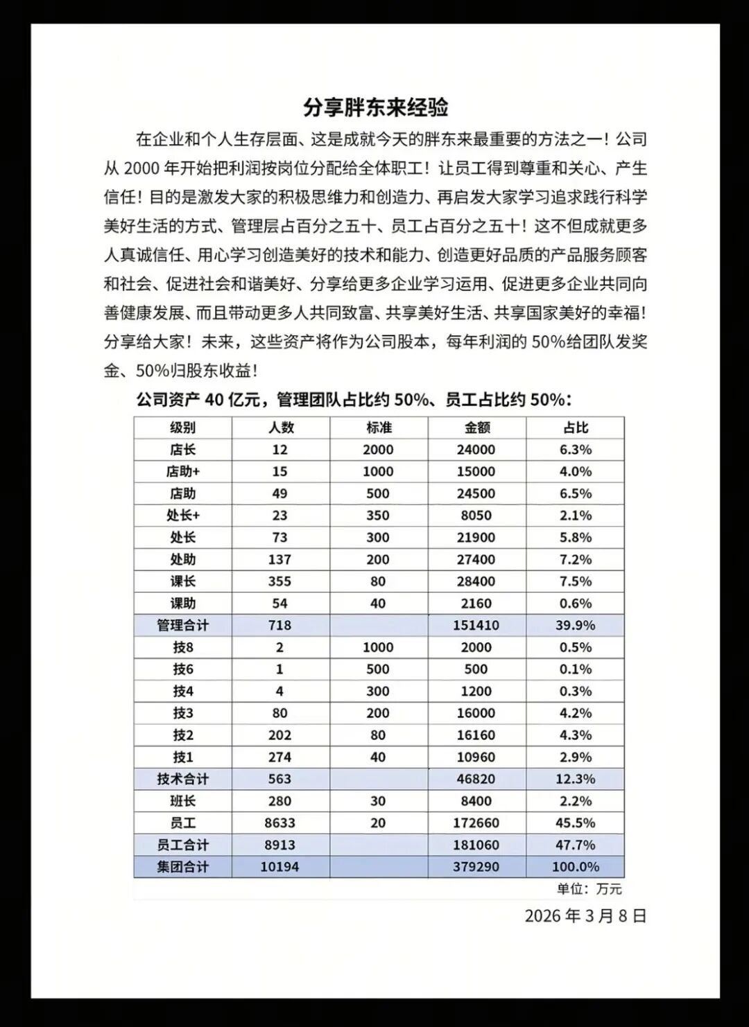 【于东来再谈胖东来40亿元资产分配】3月14日上午，胖东来创始人于东来在社交平台
